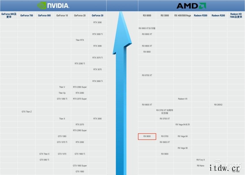 性能叫板 PS5,特斯拉第三代车机详解:搭载 AMD 全家桶