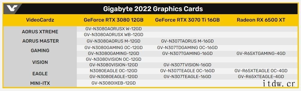 显存升级:多款英伟达 RTX 3070 Ti 16GB、RT