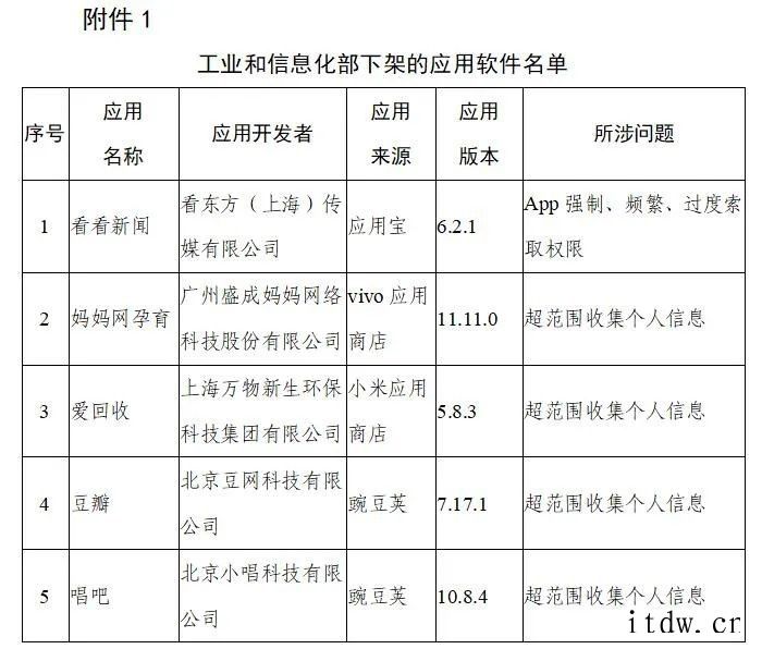 爱回收回应工信部下架通报:整改小米商店版本,再重新申请上架