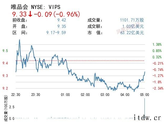 美股收高,微软涨近 3%,理想汽车上涨 4