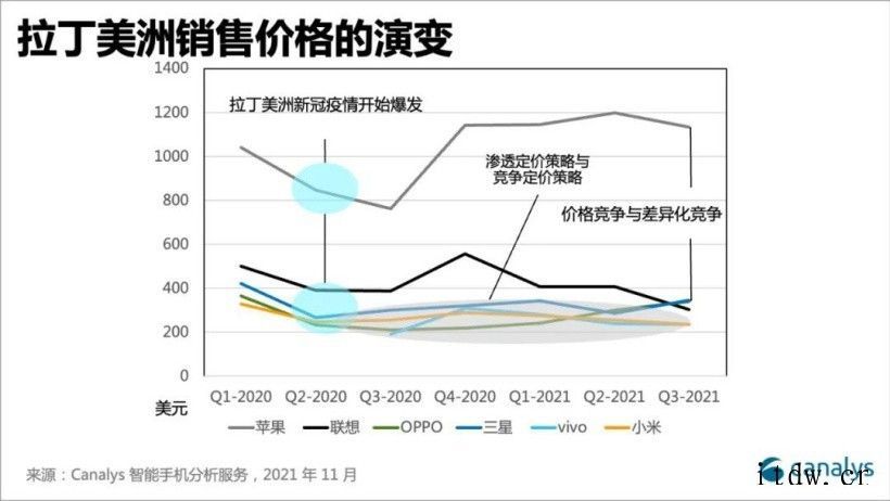 Canalys:小米手机第三季度在拉美地区出货量第三,营销策