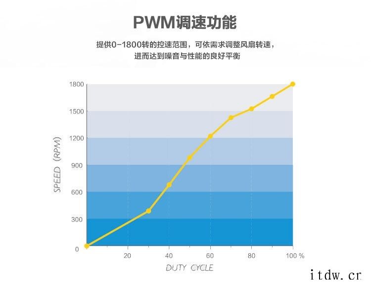 银欣推出 AS120 薄型 12CM 风扇:69 元起,提供