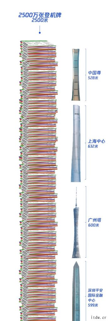 腾讯:今年 2500 多万微信用户办理了电子登机牌