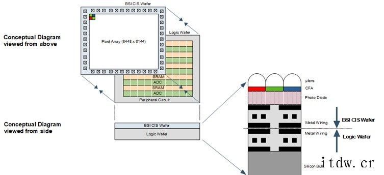 长光辰芯正式发布全画幅8K图像传感器:16bit 8K 采样