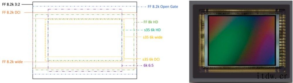 长光辰芯正式发布全画幅8K图像传感器:16bit 8K 采样