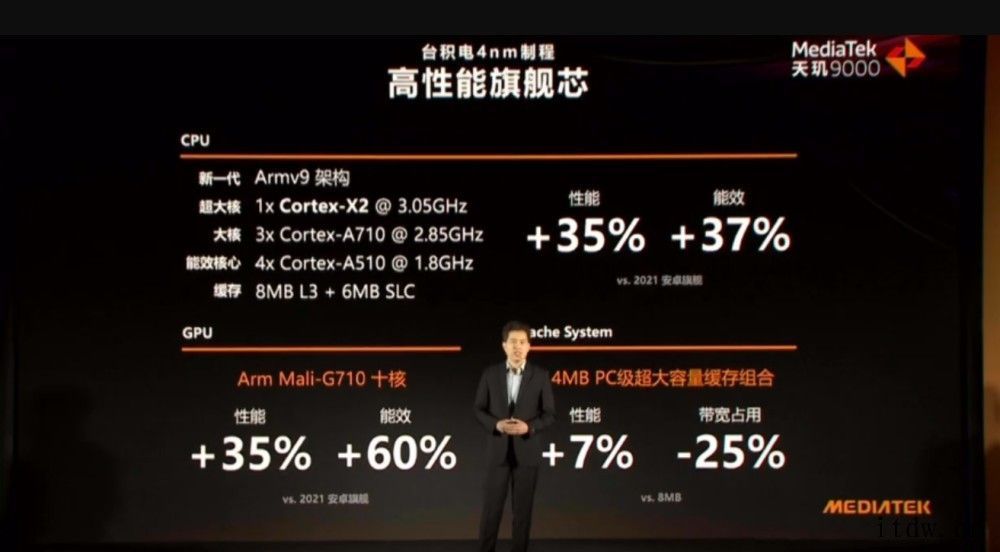 联发科天玑 9000 5G 旗舰芯片发布:台积电 4nm 制