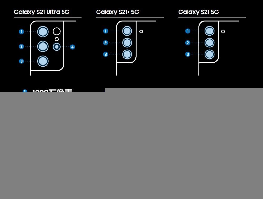 三星 Galaxy S21 系列推送 One UI 4 Be