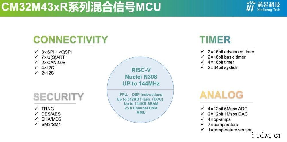 芯升科技推出中国移动首款 RISC