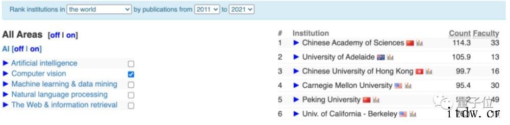 又一 AI 大牛回国任教!沈春华加盟浙江大学,曾获澳大利亚科