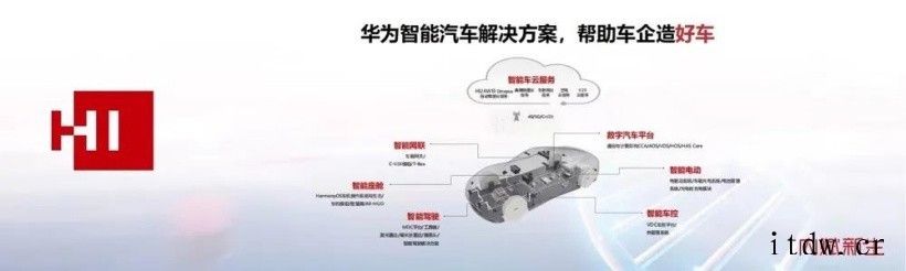 华为智能汽车苏州研究所探访:不造车的 HUAWEI,造什么