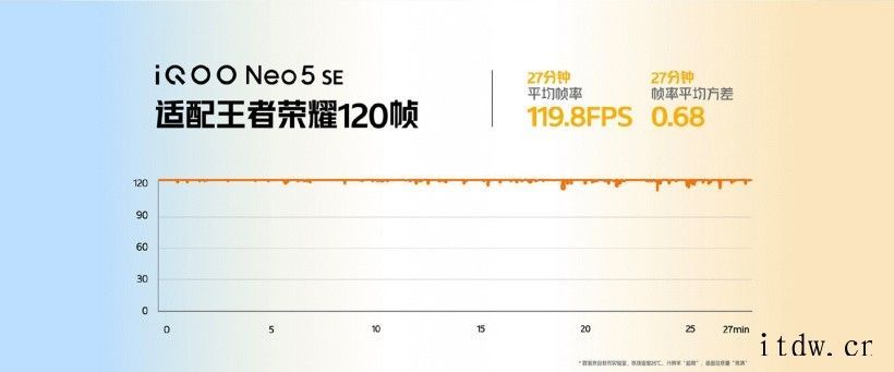 2199元起,iQOO Neo5 SE 正式发布:搭载骁龙 