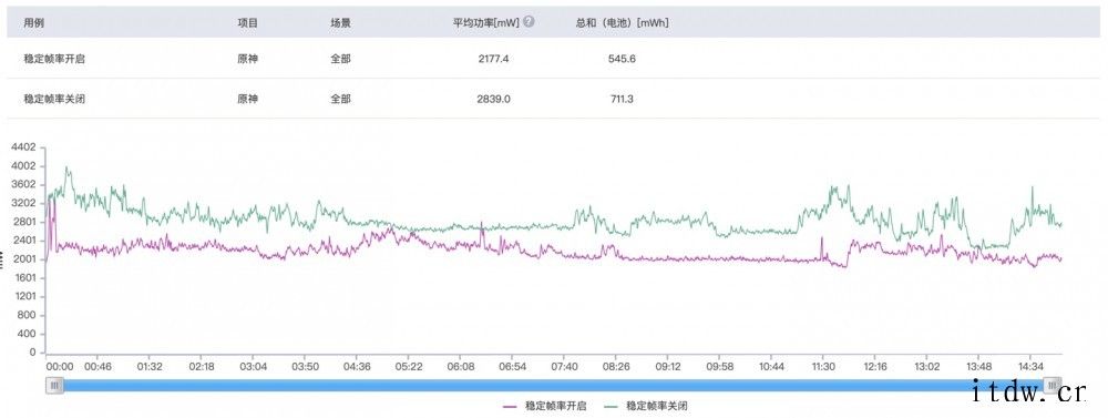 【IT之家评测室】iQOO Neo5S 深度体验:小“S”,