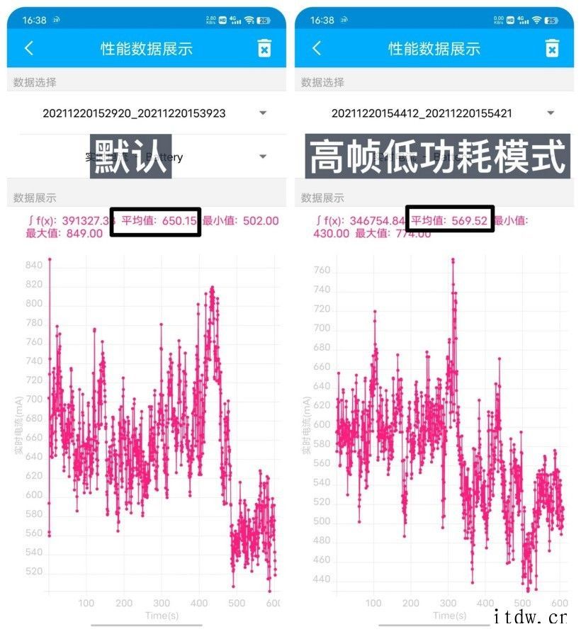 【IT之家评测室】iQOO Neo5S 深度体验:小“S”,