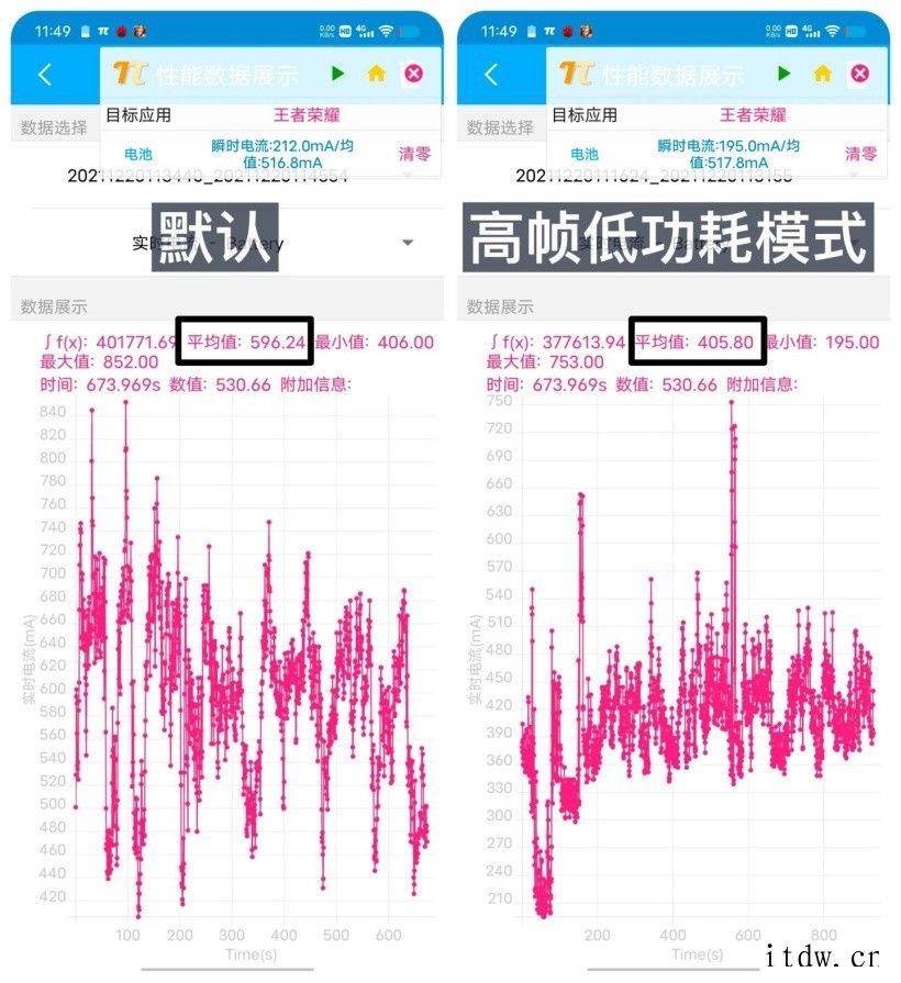 【IT之家评测室】iQOO Neo5S 深度体验:小“S”,