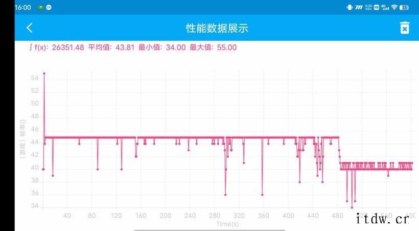 【IT之家评测室】iQOO Neo5S 深度体验:小“S”,