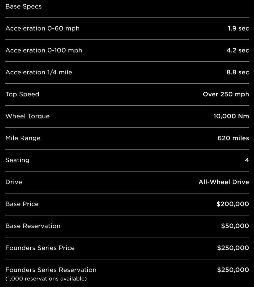 特斯拉 Roadster 已从官网下架暂停预订