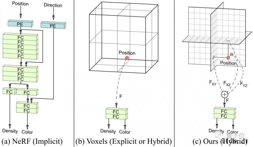 2D图片变3D:最新 3D GAN 可生成三维几何数据,模型