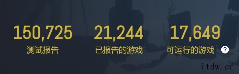 80% 的 Steam top 100 游戏已支持在 Lin