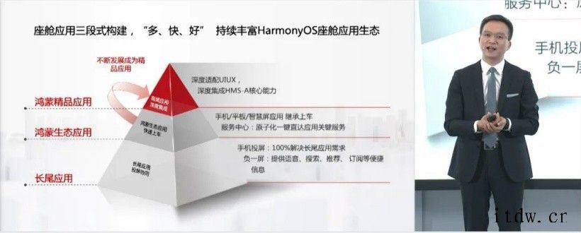 鸿蒙座舱子品牌来了,华为发布 HarmonySpace:万物