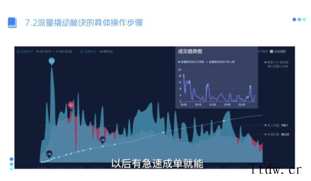 网川·流量快速提效的巨量千川