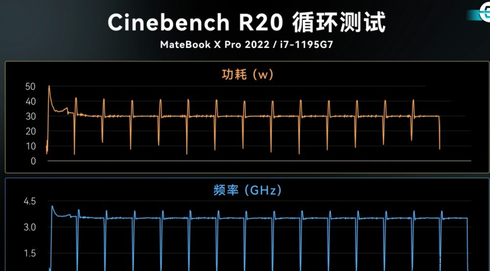 华为 2022 款 MateBook X Pro 性能跑分出