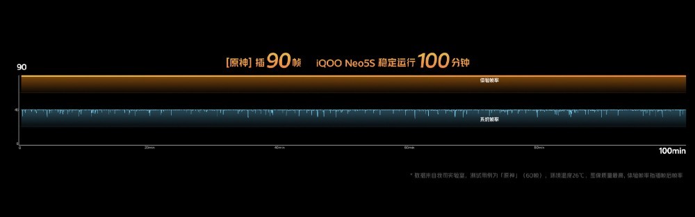 2699元起,iQOO Neo5S 今日首销:骁龙 888+