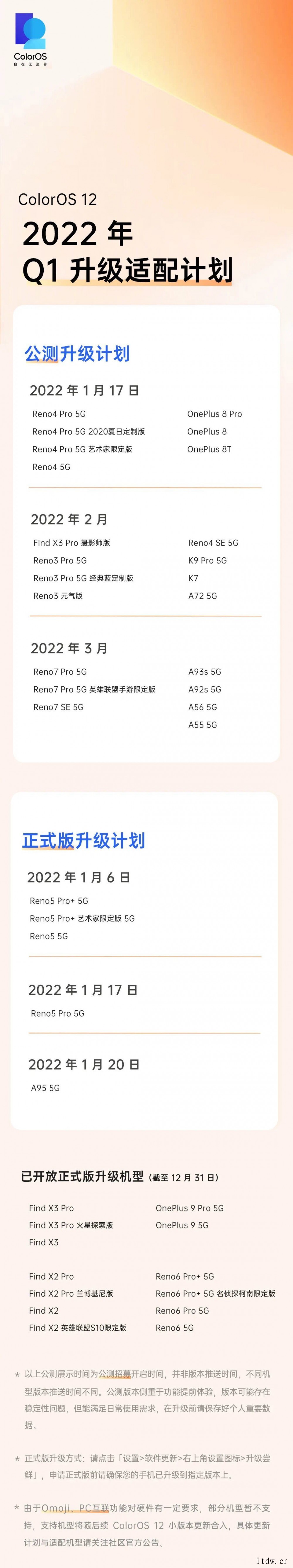 OPPO ColorOS 12 系统 2022 年 Q1 升