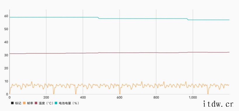 【IT之家评测室】vivo 首款 6000mAh 电池手机: