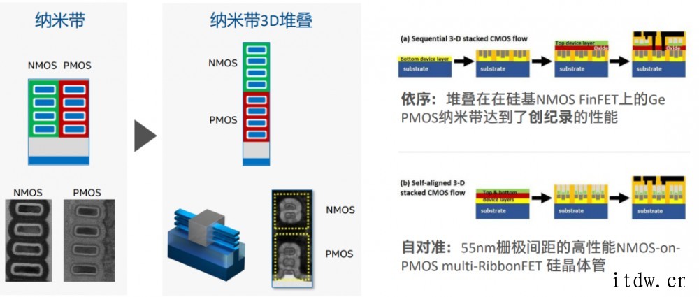 后纳米级晶体管时代来临?一场“用尽元素周期表”的战争