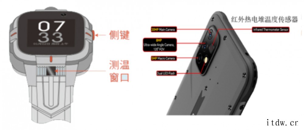 厦门烨映打造超小体积红外热电堆传感器,手机可测温