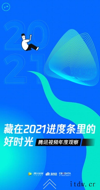 2021 共看了 xx 部影片.