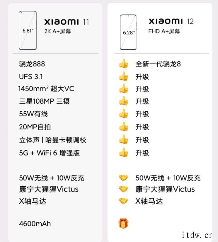 小米 12 小尺寸旗舰手机升级支持 67W 有线快充,对称式