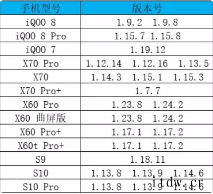 OriginOS Ocean 第一批公测招募正式开启