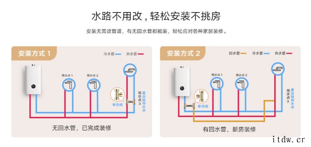 小米米家零冷水燃气热水器 S1 18L 发布:水路循环加热,