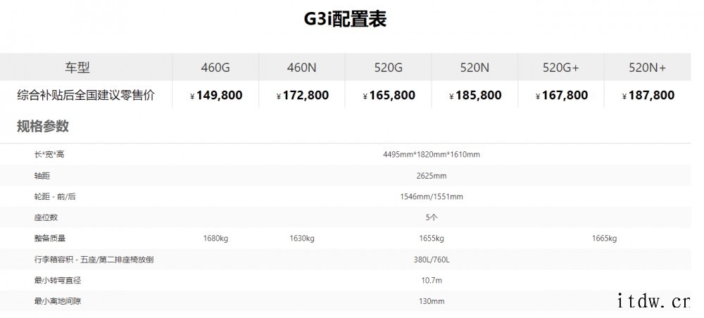 小鹏汽车新增两款 G3i 车型