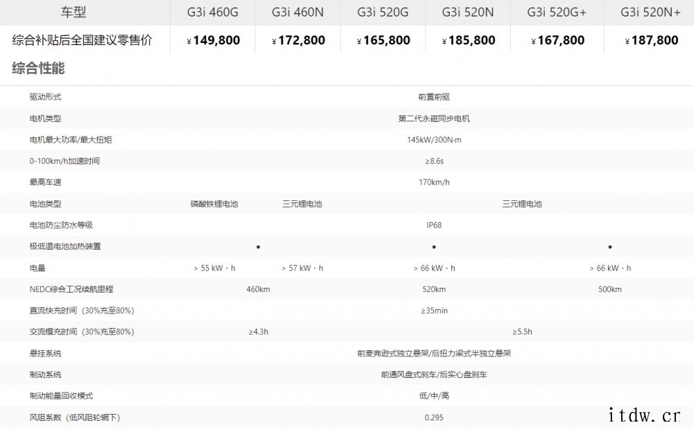 小鹏汽车新增两款 G3i 车型