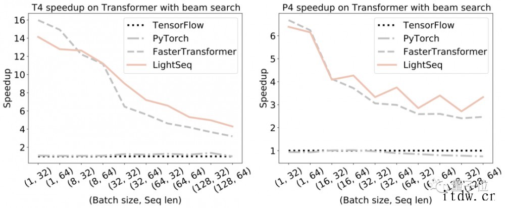 2021 年 Python 十佳 ML 库大盘点:国产选手 