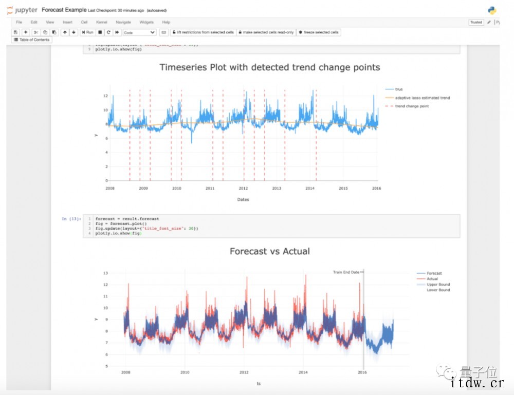 2021 年 Python 十佳 ML 库大盘点:国产选手 