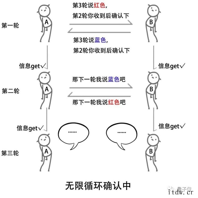 牛津大学入学面试:组队选个颜色?背后的逻辑水深得很