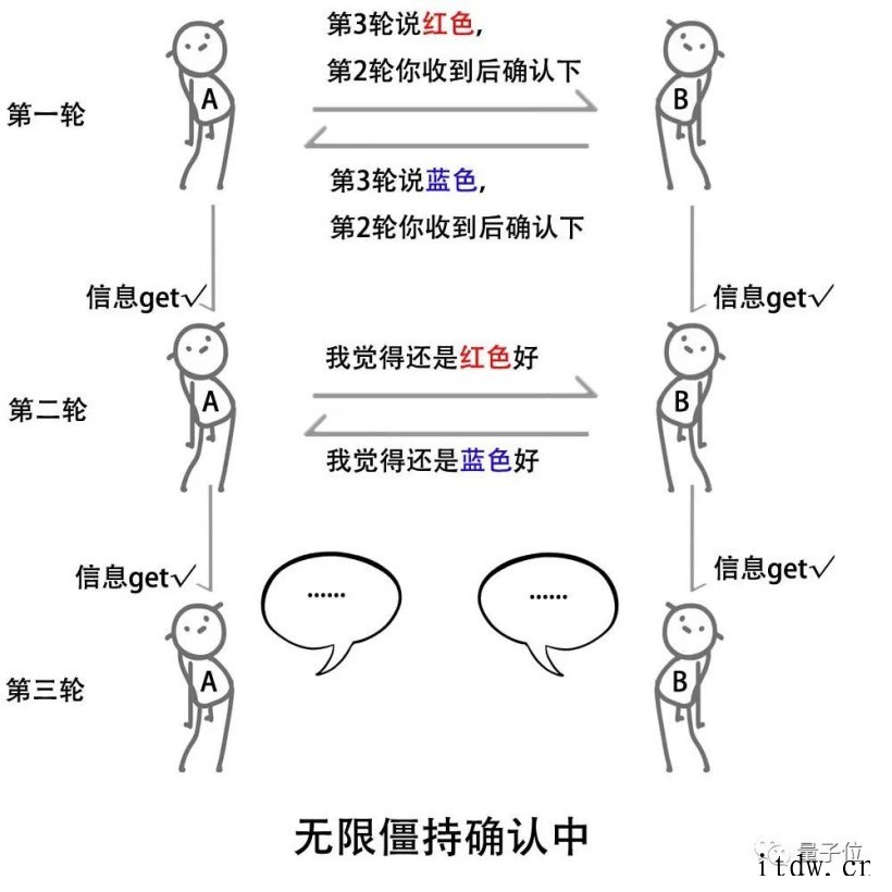 牛津大学入学面试:组队选个颜色?背后的逻辑水深得很