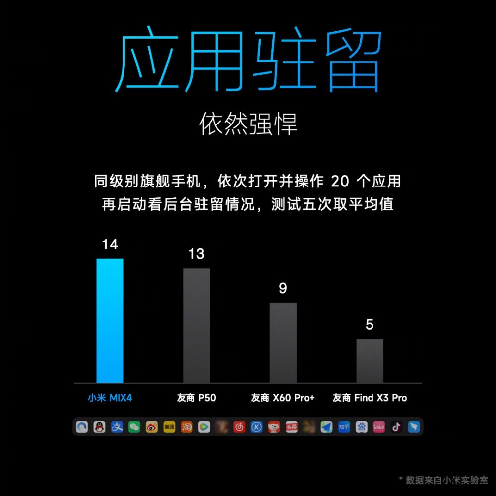 快,更稳,小米 MIUI 13 正式版发布:带来全新小部件,