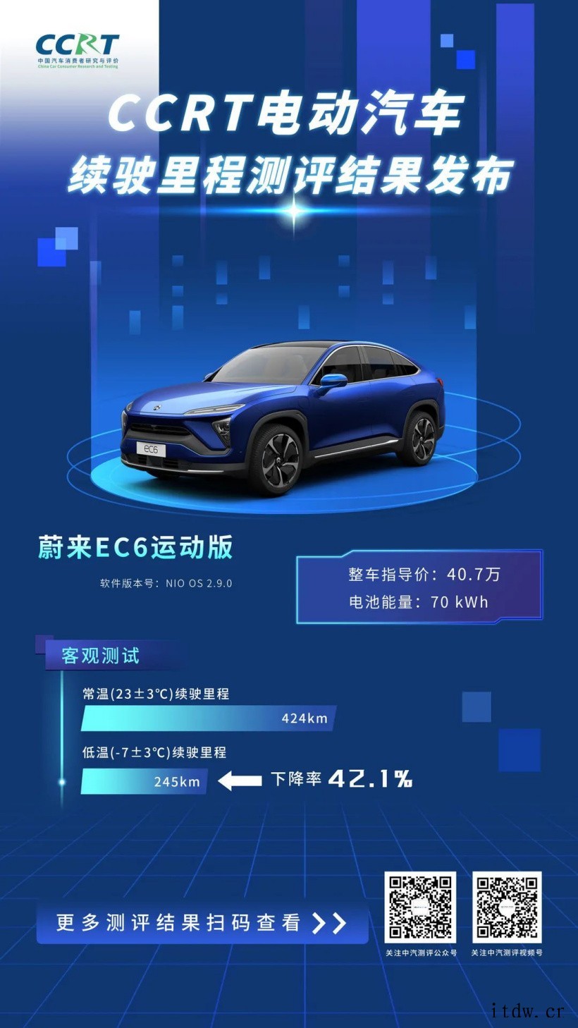 特斯拉 Model 3、蔚来 EC6、比亚迪汉 EV、小鹏 