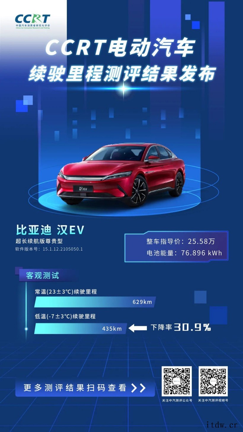 特斯拉 Model 3、蔚来 EC6、比亚迪汉 EV、小鹏 