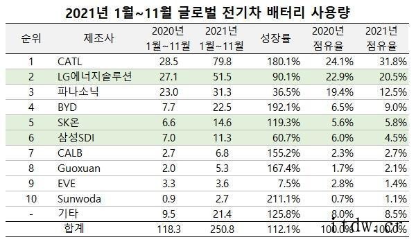 SNE Research:1