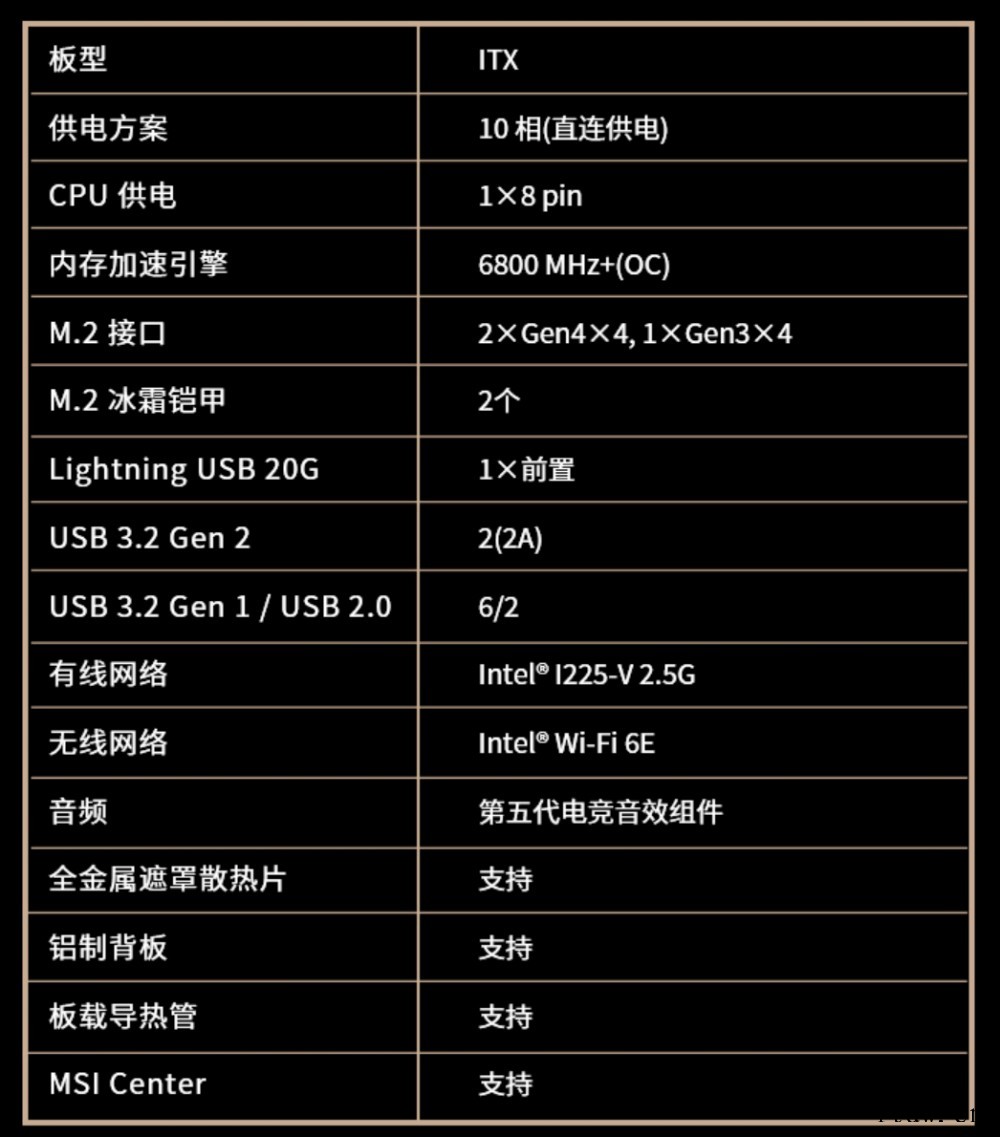 微星推出 Z690I UNIFY ITX 主板:支持 DDR