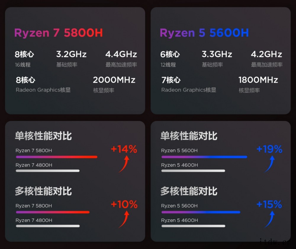 5599元起,联想小新 Pro 16 锐龙独显版开启预售:2