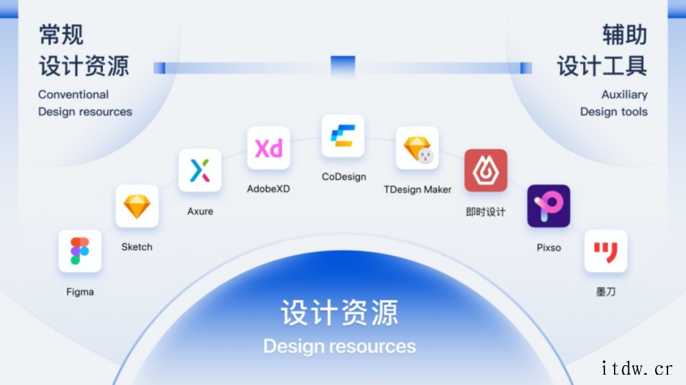 腾讯宣布企业级设计体系 TDesign 正式对外开源