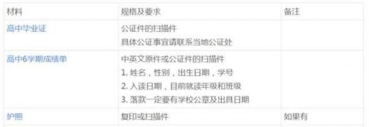 麦考瑞大学最近录取分数线及注意事项