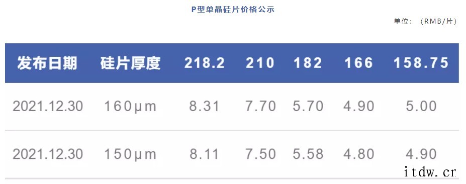 中环股份再次下调部分硅片价格,降幅最高达 7