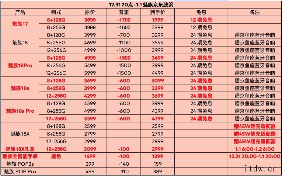 魅族新年第一波优惠来袭:旗舰系列手机至高立省 1700 元